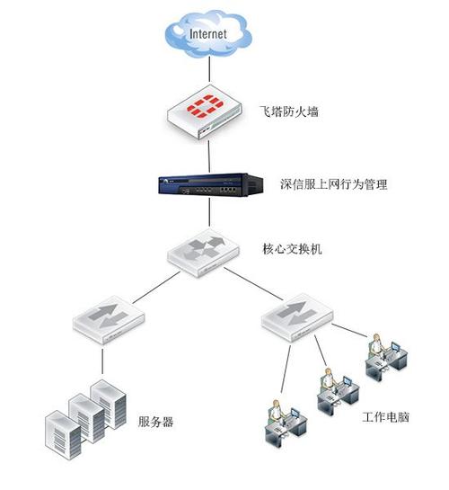 服务器连接上网_上网管理