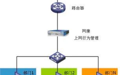 服务器连接上网_上网管理