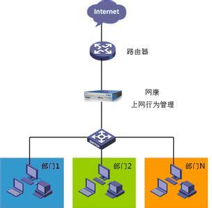 服务器连接上网_上网管理