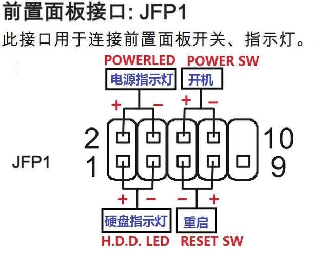 服务器主机开机排线接线图_配置开机向导