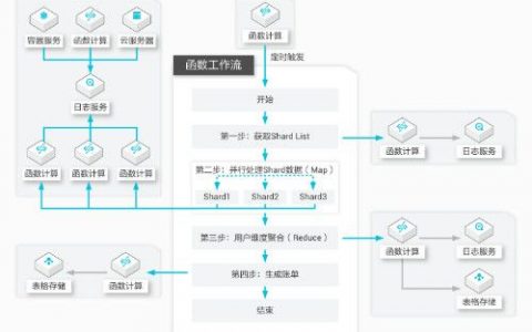 fnf 函数工作流_函数工作流