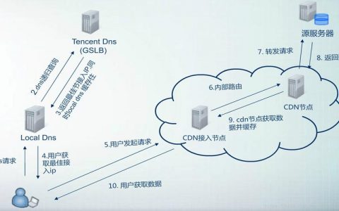 服务器CDN怎么关闭_关闭服务器