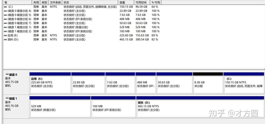 fdisk 扩容磁盘分区_如何查看磁盘分区形式（Linux）