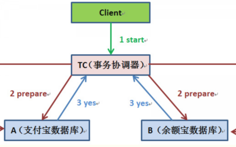 分布式数据库事务_事务