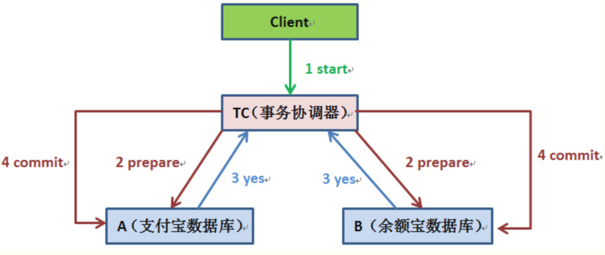 分布式数据库事务_事务