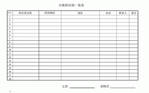 服务器供应商名录_供应商