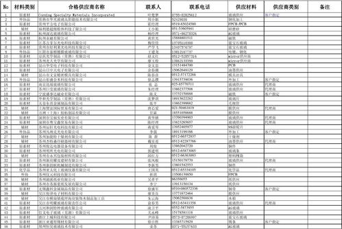 服务器供应商名录_供应商
