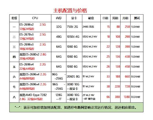 租主机和服务器区别是什么
