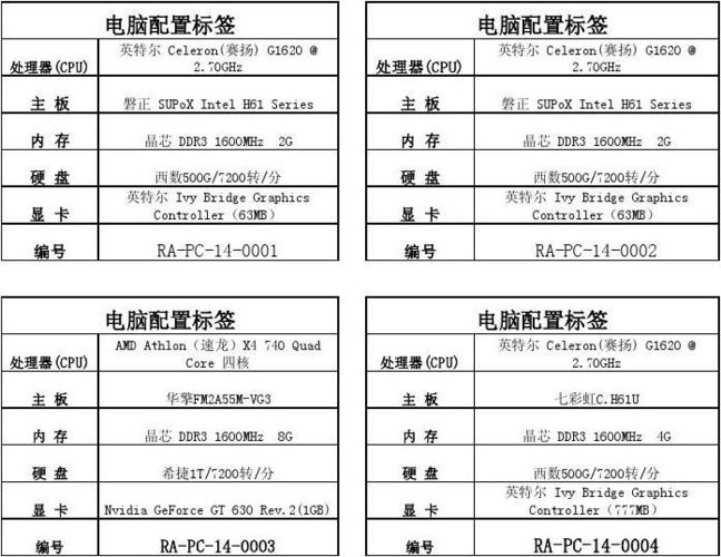 对象存储配置标签_标签配置