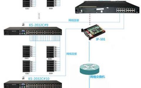 选择服务器操作系统时,哪些因素最重要?