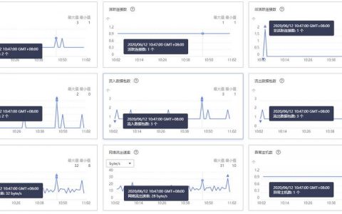 弹性负载均衡健康检查什么时候启动_健康检查什么时候启动？