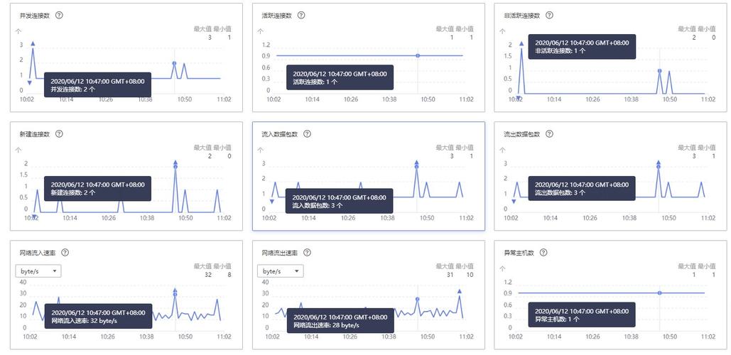 弹性负载均衡健康检查什么时候启动_健康检查什么时候启动？