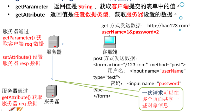 服务器qws_查询所有Object对象