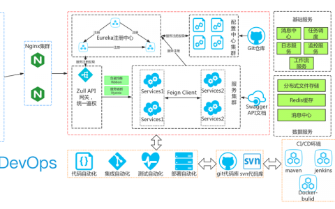 大的服务器_DevOps的3大核心基础架构