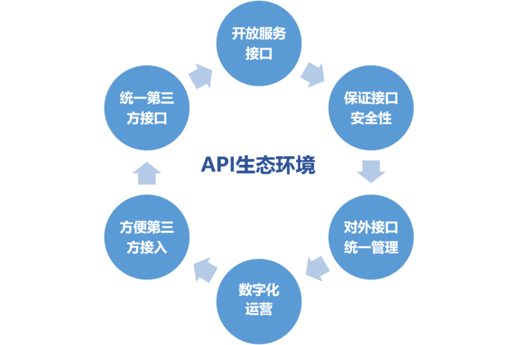api服务器是干什么用的