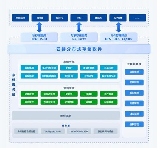 分布式存储的优点_数据分布式存储