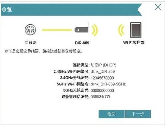 d link 登录服务器 密码是什么情况