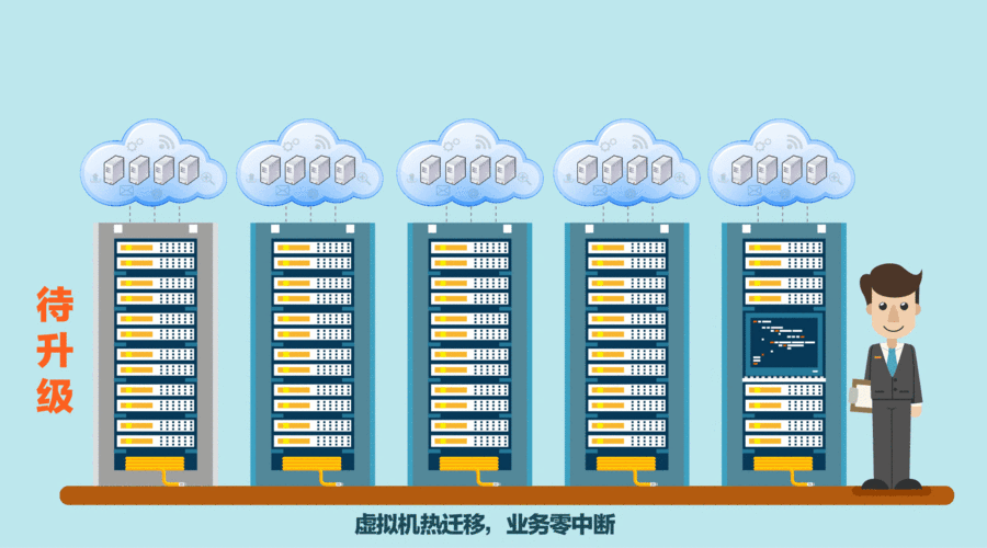 服务器动态技术是什么 _远程运维技术服务优势是什么？