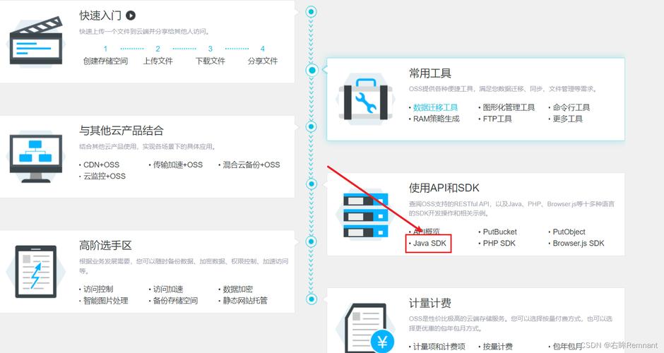 对象存储使用方式_使用方式