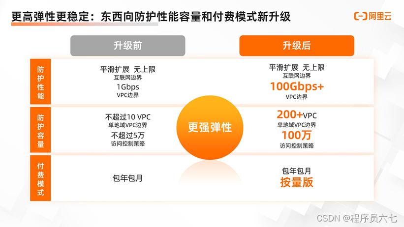 防护软件应用防火墙_CFW防火墙配置防护策略