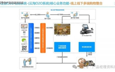 电子商务方案_电子商务设置