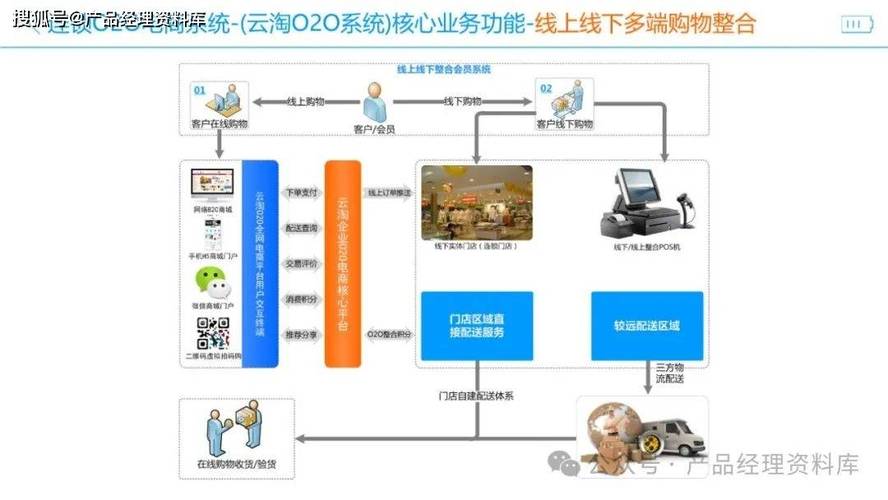 电子商务方案_电子商务设置