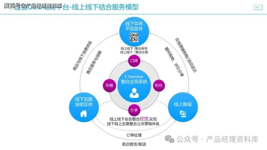 电子商务方案_电子商务设置