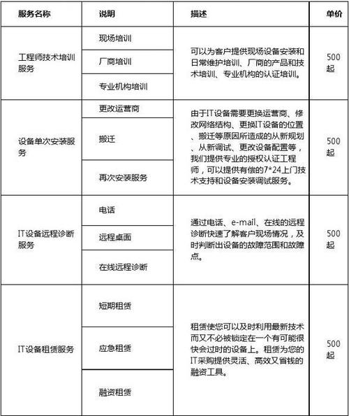 服务器运维费用_运维管理
