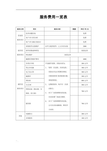 服务器运维费用_运维管理