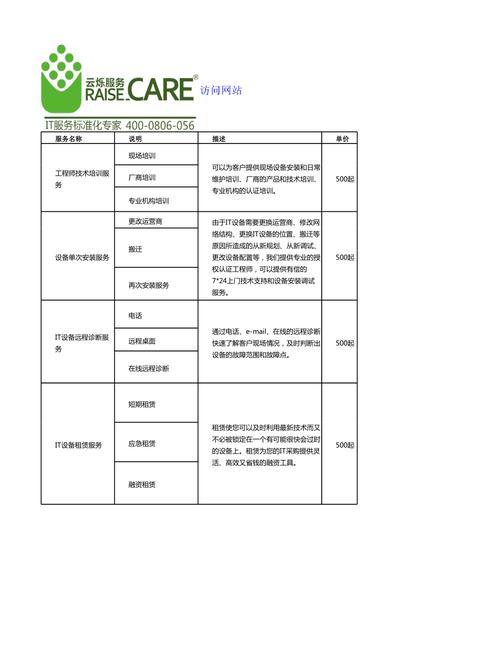 服务器运维费用_运维管理