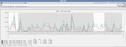服务器运行效率怎么看_流程效率