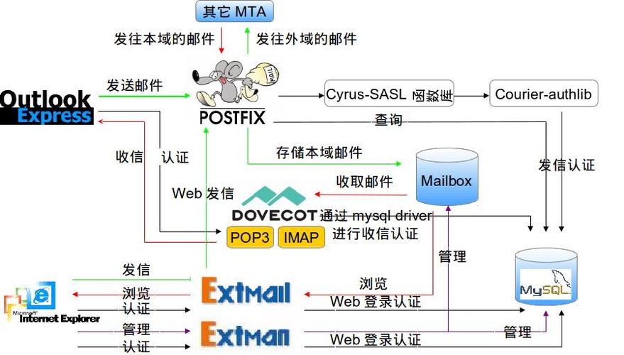 服务器运行效率怎么看_流程效率