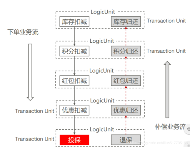 分布式保证数据一致性_保证金