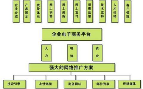 电子商务网站建设完整案例教程_手工搭建Magento电子商务网站（Linux）