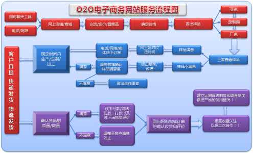 电子商务网站建设完整案例教程_手工搭建Magento电子商务网站（Linux）