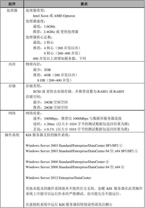 服务器端设置callback_服务器端环境要求