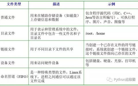 弹性文件功能概览_功能概览