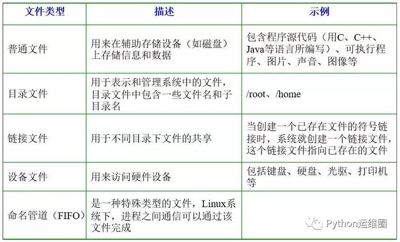 弹性文件功能概览_功能概览