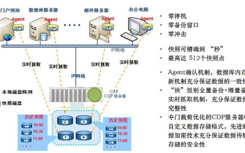 服务器系统备份工具_备份系统数据