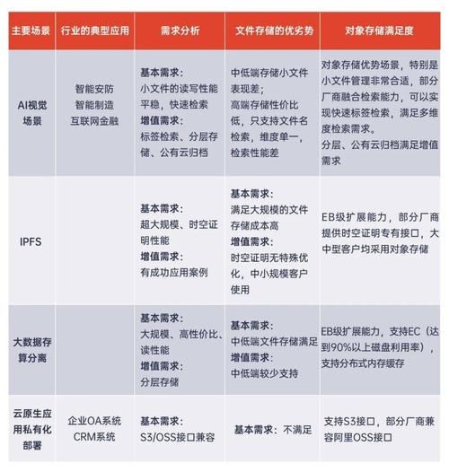 对象存储产品优势_产品优势
