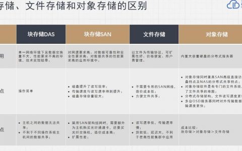 对象存储产品优势_产品优势