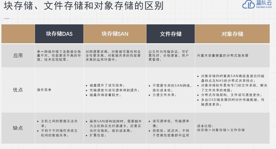 对象存储产品优势_产品优势