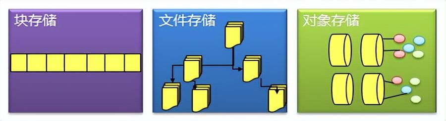 对象存储与文件存储_文件存储与管理