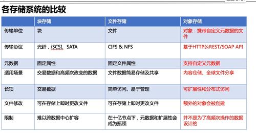 对象存储与文件存储_文件存储与管理