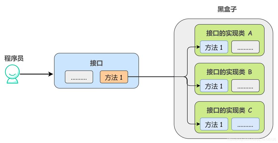 方法接口java_JAVA方法