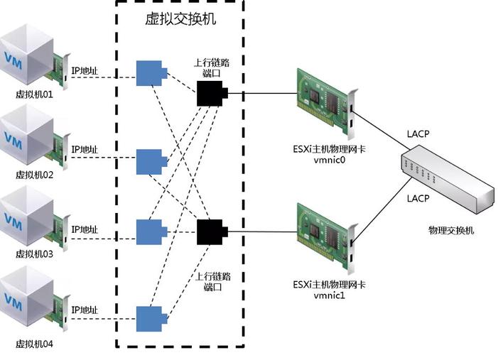 负载均衡连接ecs_如何创建和连接ECS