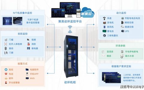 服务器和机房_机房监控通知配置