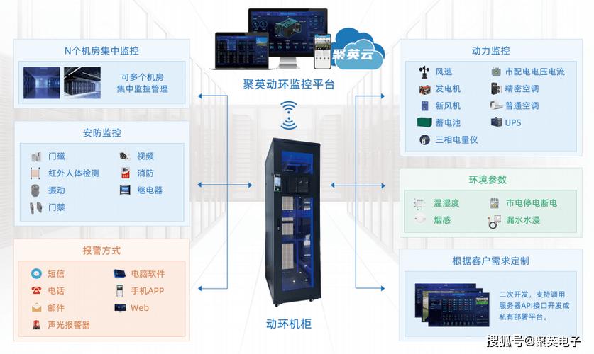 服务器和机房_机房监控通知配置