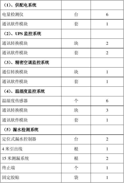 服务器和机房_机房监控通知配置