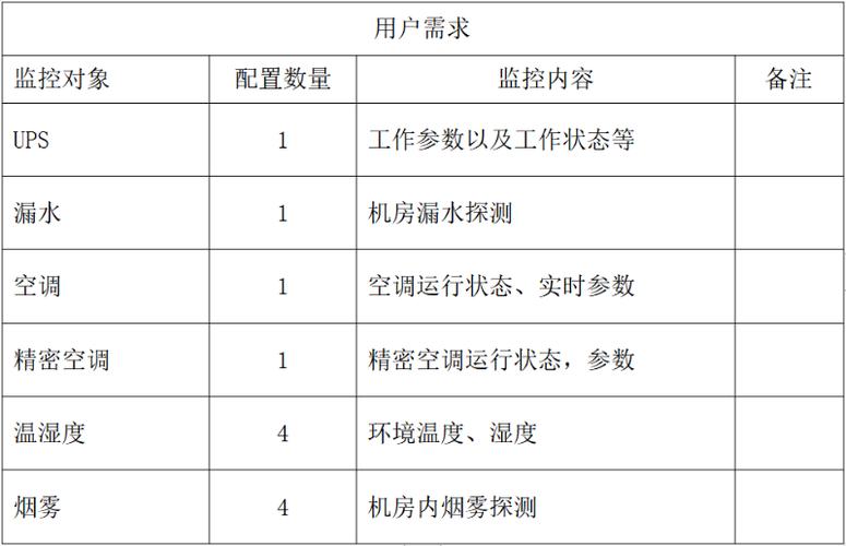 服务器和机房_机房监控通知配置